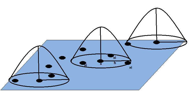 هموارسازی داده ها