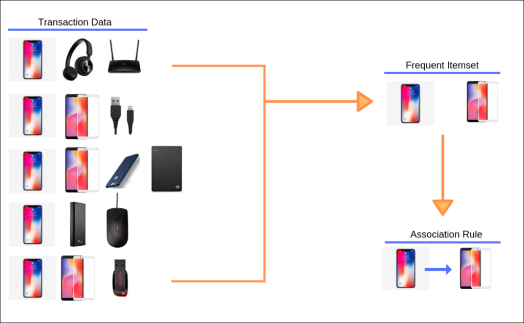 مقدمه ای بر قوانین انجمنی